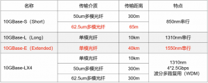 局域网基础