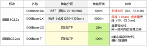 局域网基础
