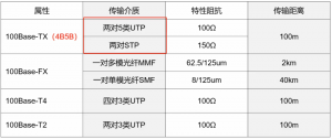 局域网基础