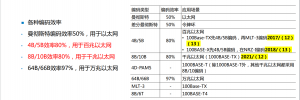 通信基础