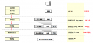 网络基础