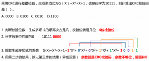 通信基础