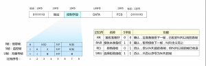 局域网基础