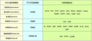 网络基础