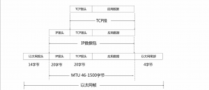 局域网基础