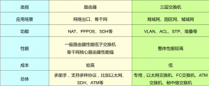 网络设备