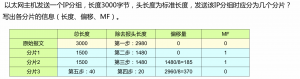 IPv4协议