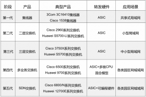 网络设备