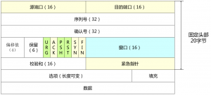 传输层协议