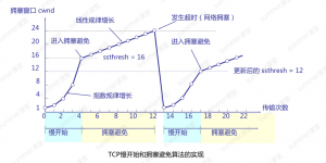 传输层协议