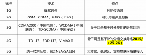 无线网基础