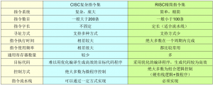 计算机基础