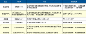 网络攻击与防御