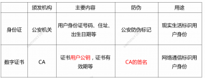密码学技术