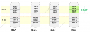 网络存储