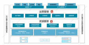 云计算和虚拟化