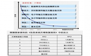 备份与容灾