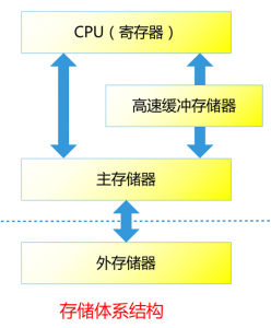 计算机基础