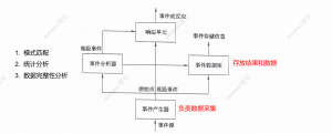 IDS和IPS