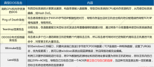 网络攻击与防御