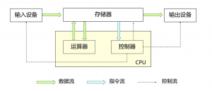 计算机基础