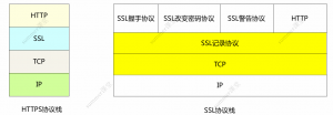 网络安全应用