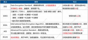 密码学技术