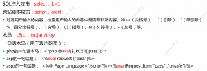 网络攻击与防御