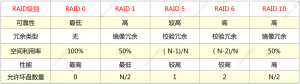 网络存储