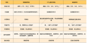 网络存储