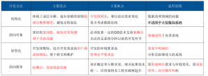 软件工程 软件工程