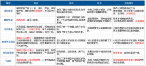 软件工程 软件工程