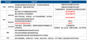 标准化与知识产权