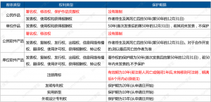 标准化与知识产权