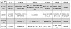 软件工程 软件工程