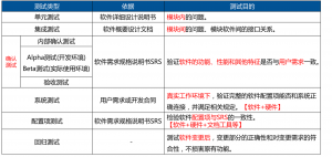 软件工程 软件工程