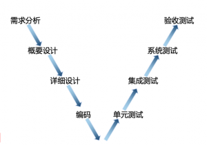 软件工程 软件工程